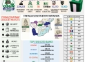 Osun Governorship Election: INEC, Security Agencies Face Major Test