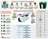 Osun Governorship Election: INEC, Security Agencies Face Major Test