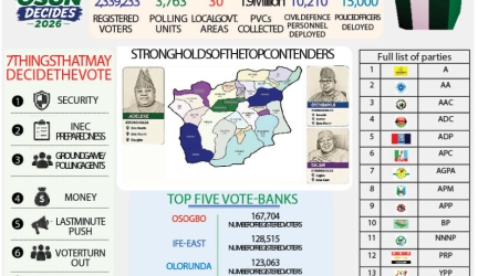 Osun Governorship Election: INEC, Security Agencies Face Major Test