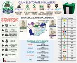 Osun Governorship Election: INEC, Security Agencies Face Major Test