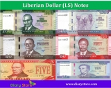 Scarcity Of Bank Notes Hit Liberia As Economy Struggles